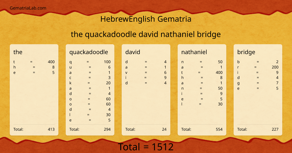 the quackadoodle david nathaniel bridge in hebrewEnglish Gematria